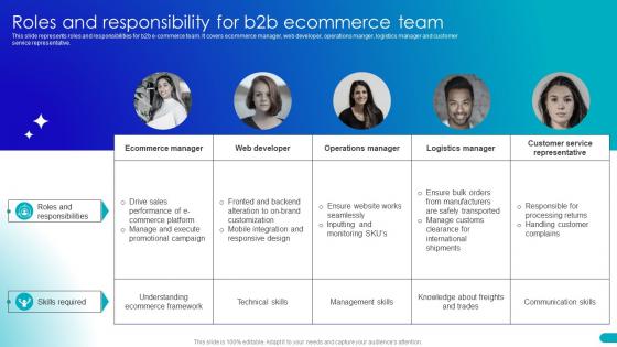 Roles And Responsibility For B2b Ecommerce Team Guide For Building B2b Ecommerce Management Strategies