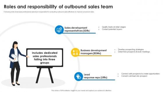 Roles And Responsibility Of Outbound Sales Team Improve Sales Pipeline SA SS