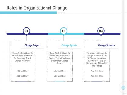 Roles in organizational change implementation management in enterprise ppt show