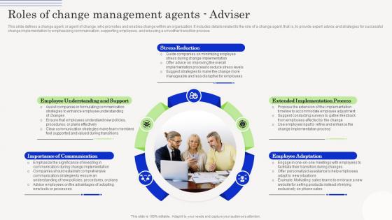 Roles Of Change Management Agents Adviser Change Management Agents Driving CM SS