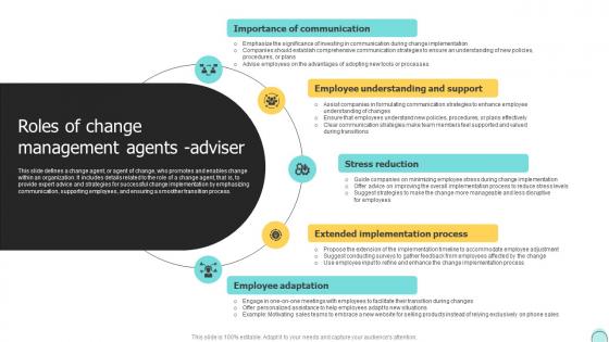 Roles Of Change Management Agents Adviser Changemakers Catalysts Organizational CM SS V