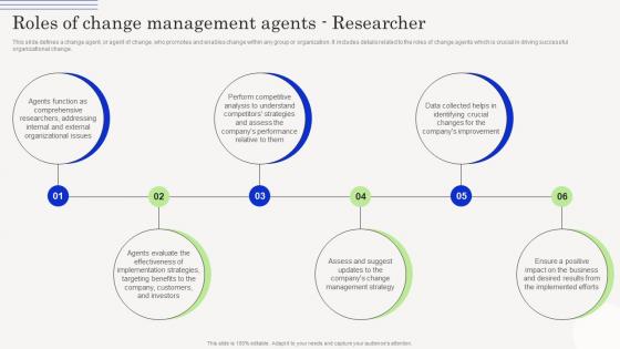 Roles Of Change Management Agents Researcher Change Management Agents Driving CM SS