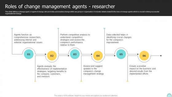 Roles Of Change Management Agents Researcher Changemakers Catalysts Organizational CM SS V