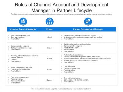 Roles of channel account and development manager in partner lifecycle