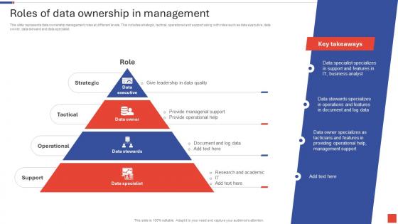 Roles Of Data Ownership In Management
