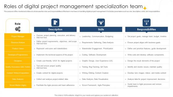 Roles Of Digital Project Management Digital Project Management Navigation PM SS V
