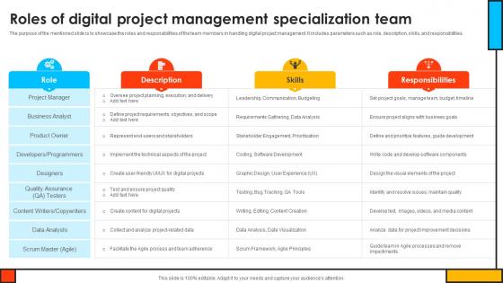 Roles Of Digital Project Management Specialization Team Mastering Digital Project PM SS V