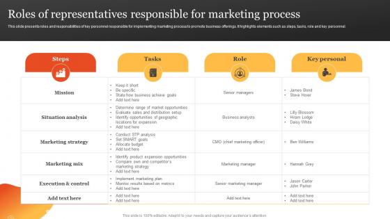 Roles Of Representatives Responsible Steps To Develop Marketing Plan MKT SS V