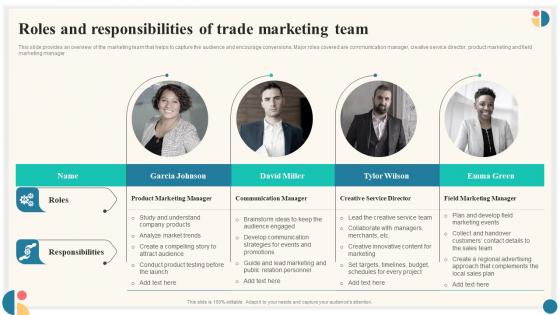 Roles Of Trade Marketing Team Trade Marketing Plan To Increase Market Share Strategy SS