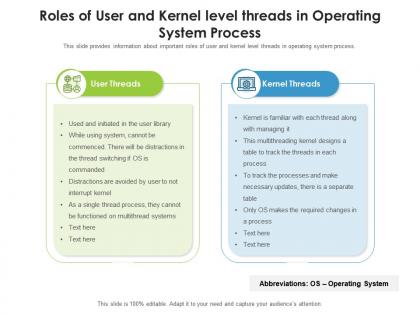 Roles of user and kernel level threads in operating system process