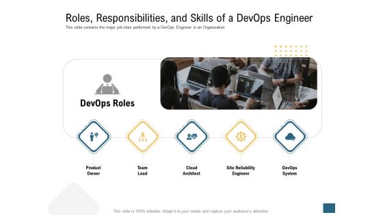 Roles responsibilities and skills of a devops engineer ppt template