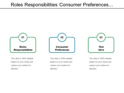 Roles responsibilities consumer preferences competitive strategy outsource vision statement cpb