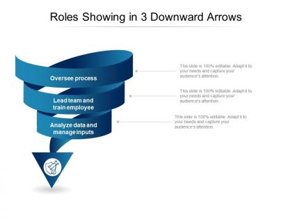 Roles showing in 3 downward arrows