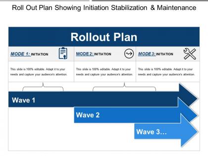 Roll out plan showing initiation stabilization and maintenance