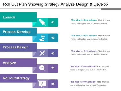 Roll out plan showing strategy analyze design and develop