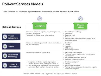 Roll out services models are part ppt powerpoint presentation show templates