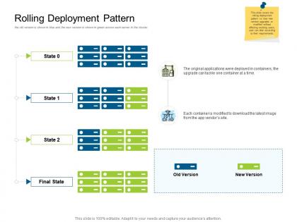 Rolling deployment pattern deployments ppt background