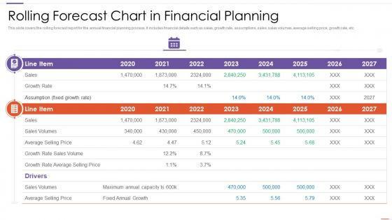 Rolling Forecast Chart In Financial Planning