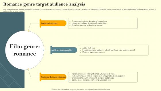 Romance Genre Target Audience Analysis Film Marketing Campaign To Target Genre Fans Strategy SS V