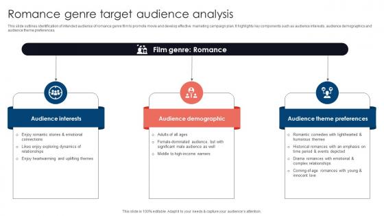 Romance Genre Target Movie Marketing Methods To Improve Trailer Views Strategy SS V
