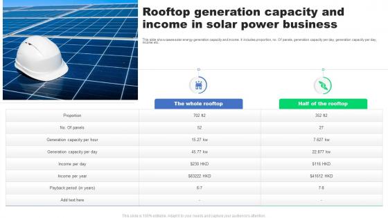 Rooftop Generation Capacity And Income In Solar Power Business