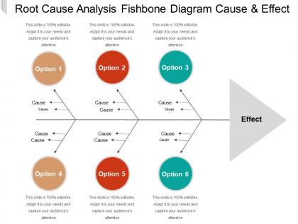 Root cause analysis fishbone diagram cause and effect