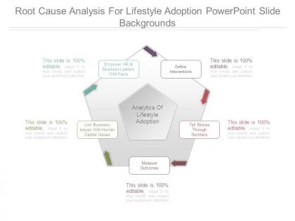 Root cause analysis for lifestyle adoption powerpoint slide backgrounds