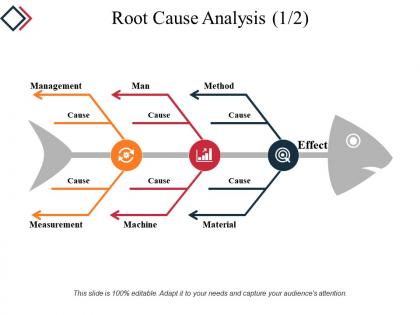 Root cause analysis powerpoint slide deck samples