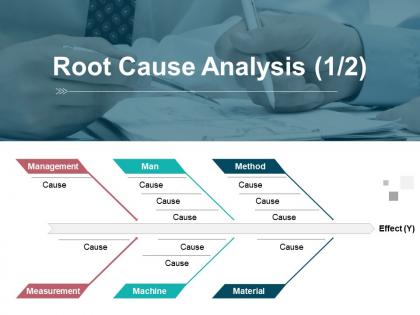 Root cause analysis powerpoint topics