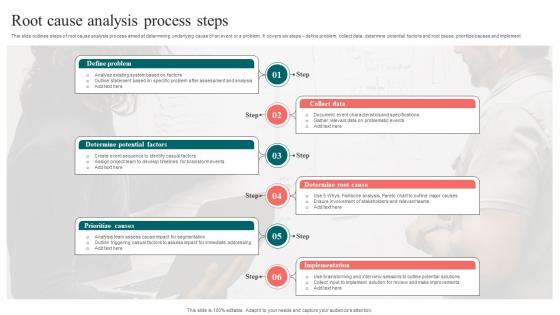 Root Cause Analysis Process Steps