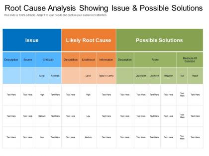 Root cause analysis showing issue and possible solutions