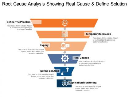 Root cause analysis showing real cause and define solution
