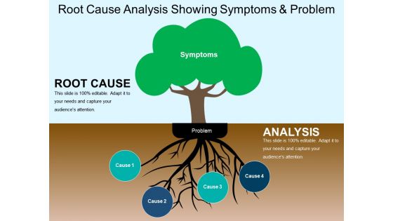 Root cause analysis showing symptoms and problem