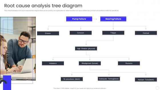 Root Cause Analysis Tree Diagram QCP Templates Set 3 Ppt Powerpoint Presentation Outline Themes