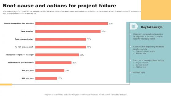 Root Cause And Actions For Project Failure
