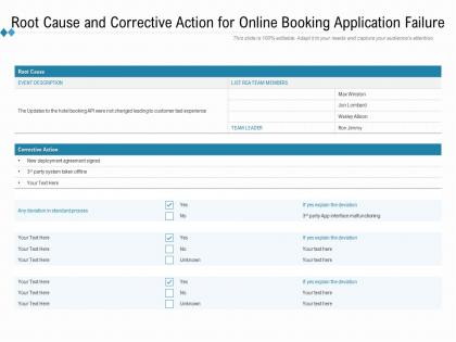 Root cause and corrective action for online booking application failure