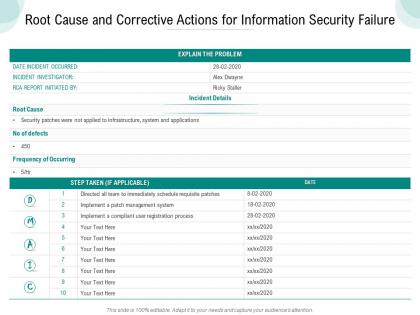 Root cause and corrective actions for information security failure