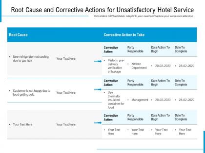 Root cause and corrective actions for unsatisfactory hotel service