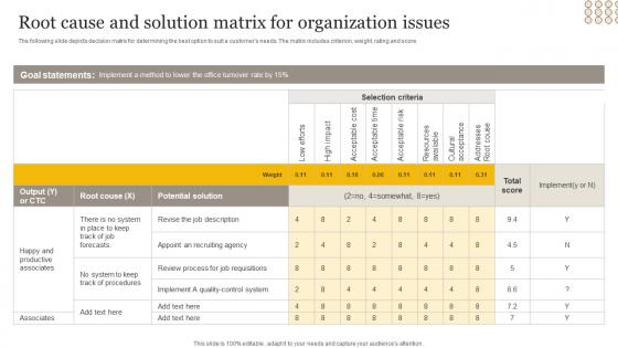 Root Cause And Solution Matrix For Organization Issues