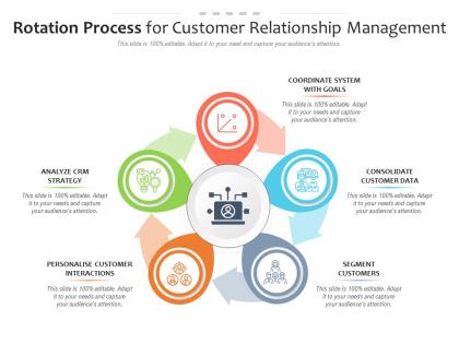 Rotation process for customer relationship management