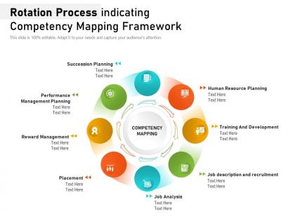 Rotation process indicating competency mapping framework