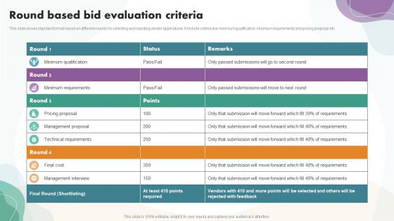 Round Based Bid Evaluation Criteria