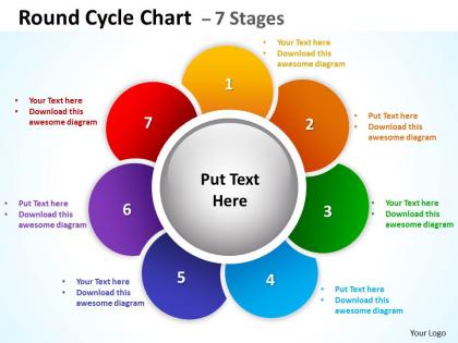 Round cycle chart 7 stages 9