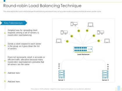 Round robin load balancing technique load balancer it ppt rules