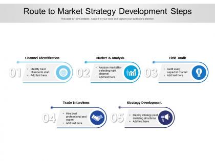 Route to market strategy development steps