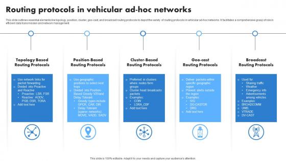 Routing Protocols In Vehicular Ad Hoc Networks