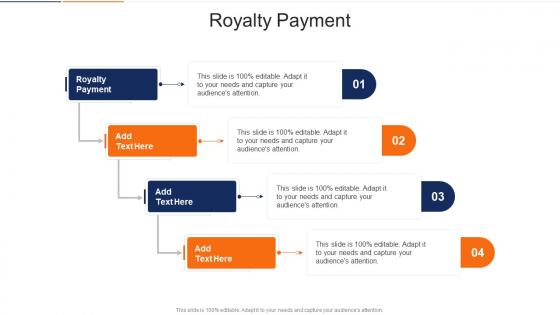 Royalty Payment In Powerpoint And Google Slides Cpb