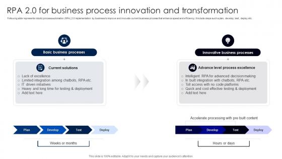 RPA 2 0 For Business Process Innovation And Transformation