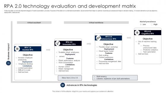 RPA 2 0 Technology Evaluation And Development Matrix