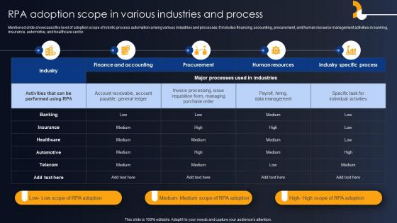 RPA Adoption Scope In Various Industries And Developing RPA Adoption Strategies